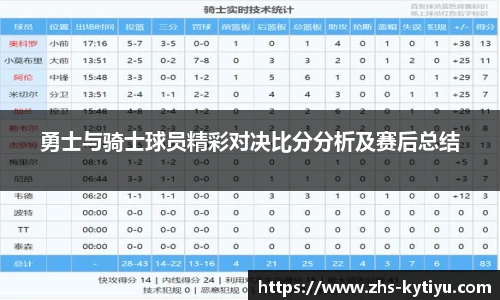 勇士与骑士球员精彩对决比分分析及赛后总结